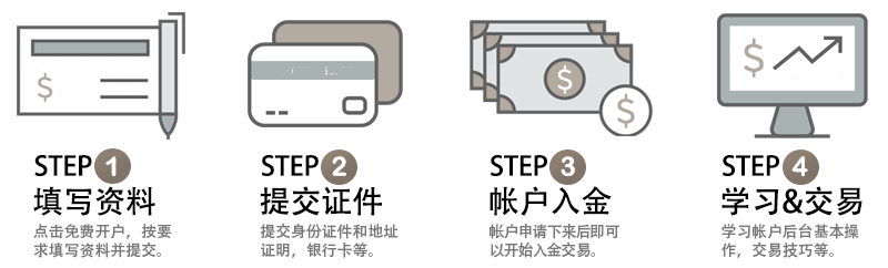 Tradingview Tradingview