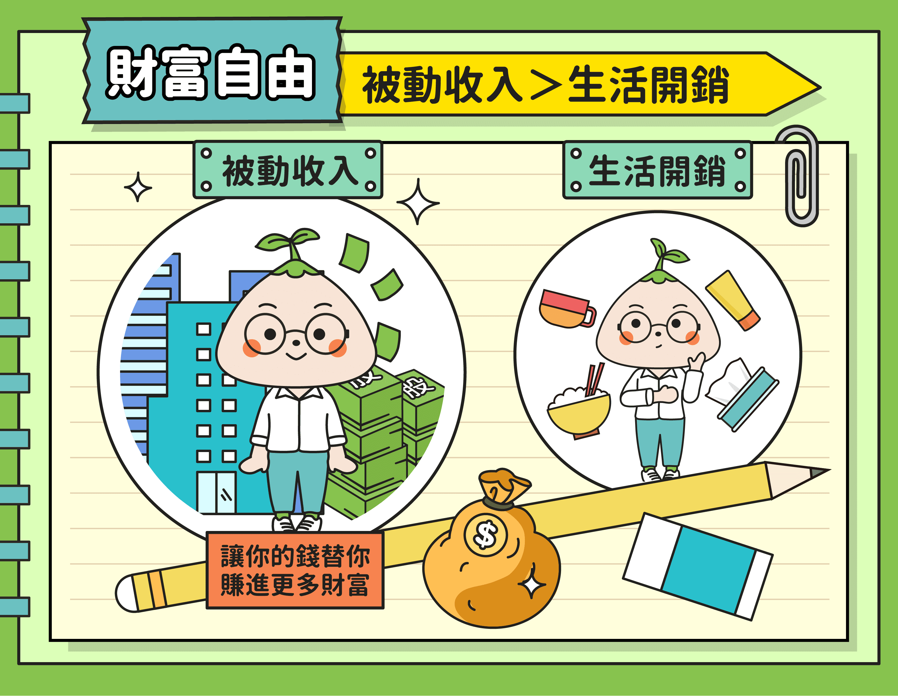 认识被动收入，打造财富自由梦想！ | 互联网金融理财部落| 外汇平台排名、测评、投资理财信息分享