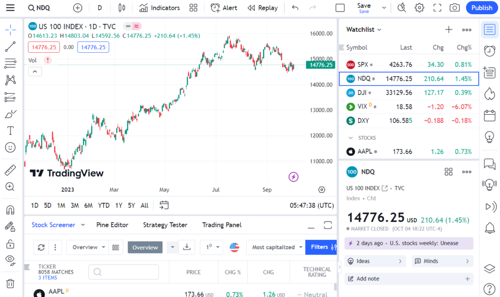 支持Tradingview的外汇平台列表 | 互联网金融理财部落 | 外汇平台排名、测评、投资理财信息分享