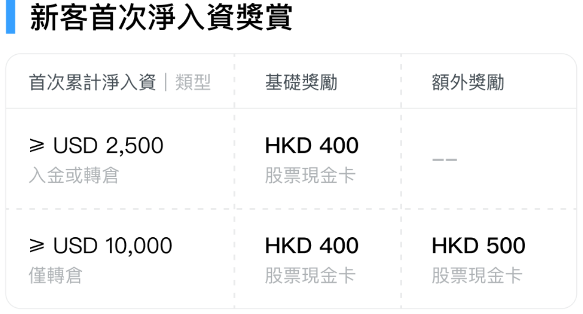 长桥证券：存仓费