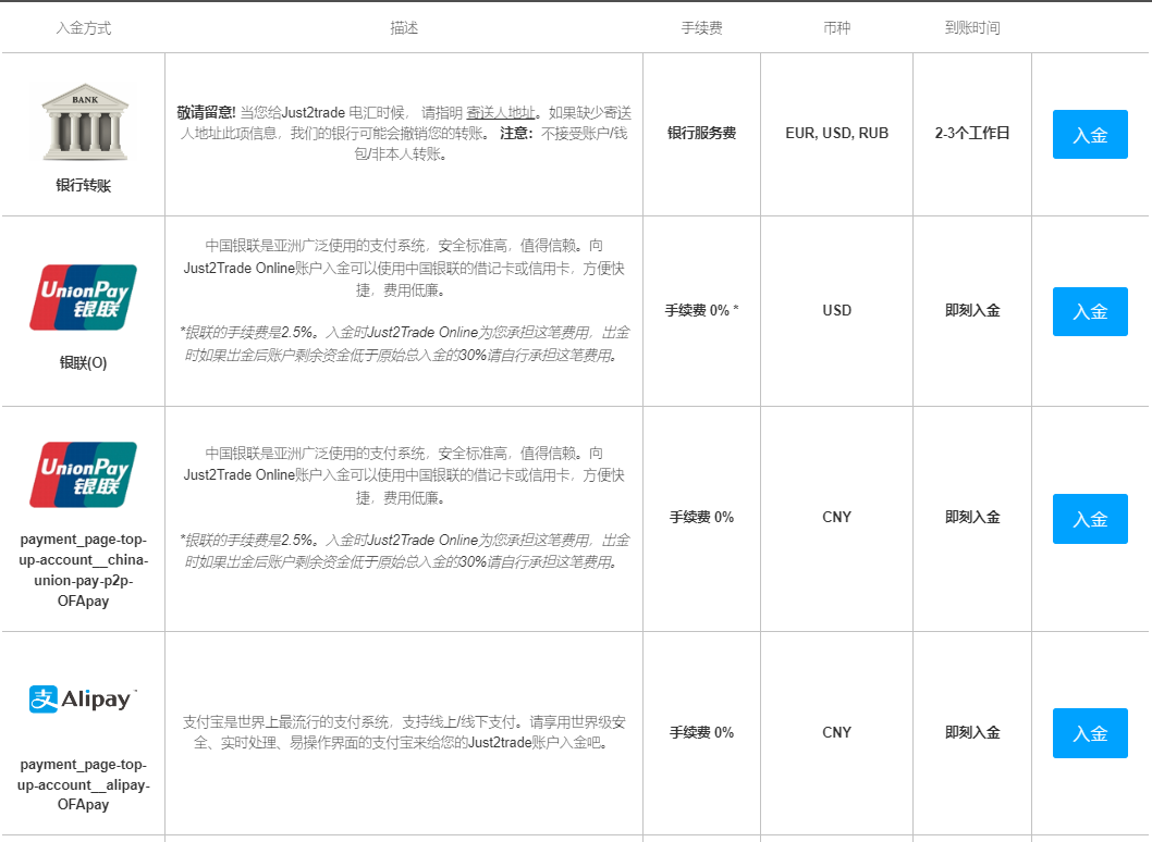 俄罗斯银行券商背景的老牌经纪商丨