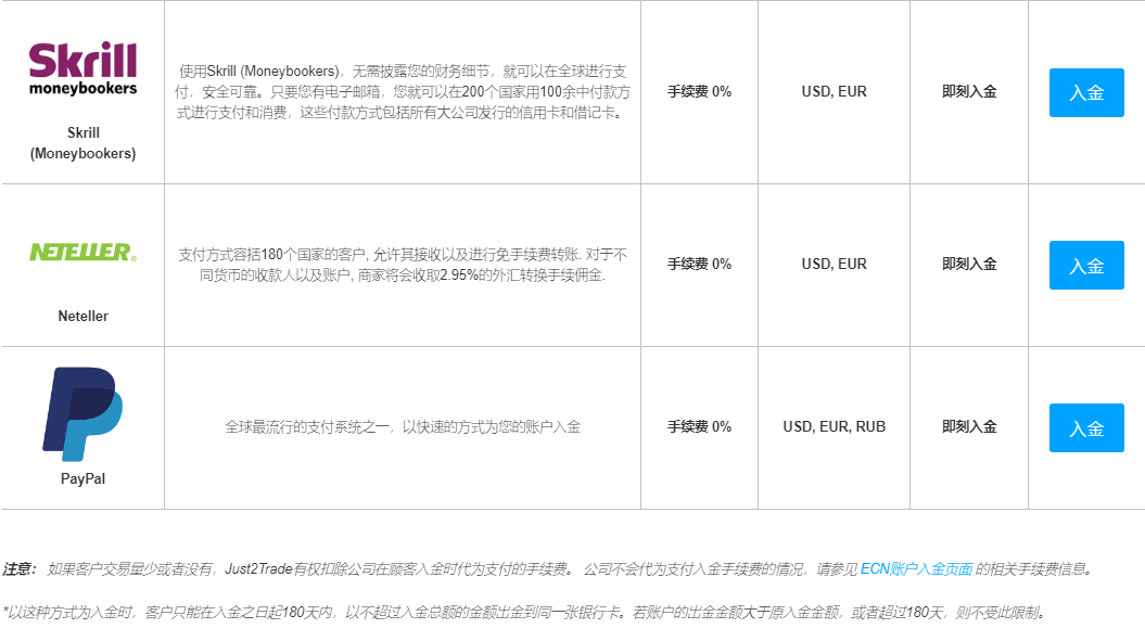 俄罗斯银行券商背景的老牌经纪商丨