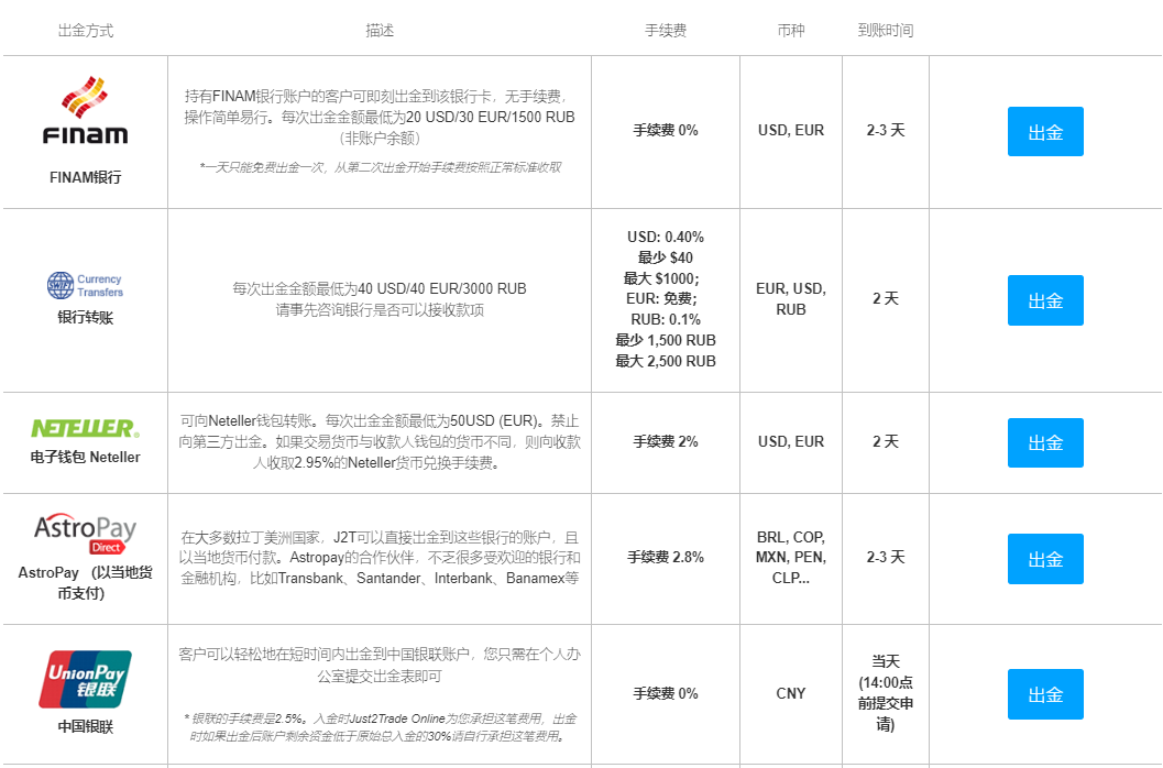 俄罗斯银行券商背景的老牌经纪商丨