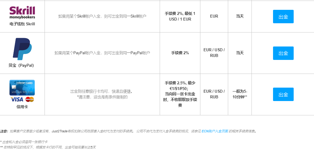 俄罗斯银行券商背景的老牌经纪商丨